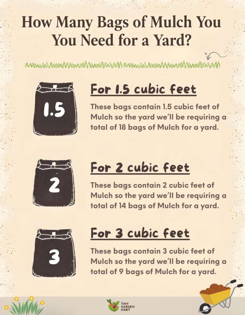 How Many Bags In A Yard Of Mulch